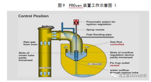 7.63米焦炉调火汇编的图10